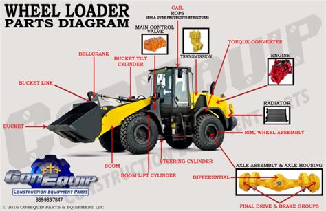 wheel loader linkage chart